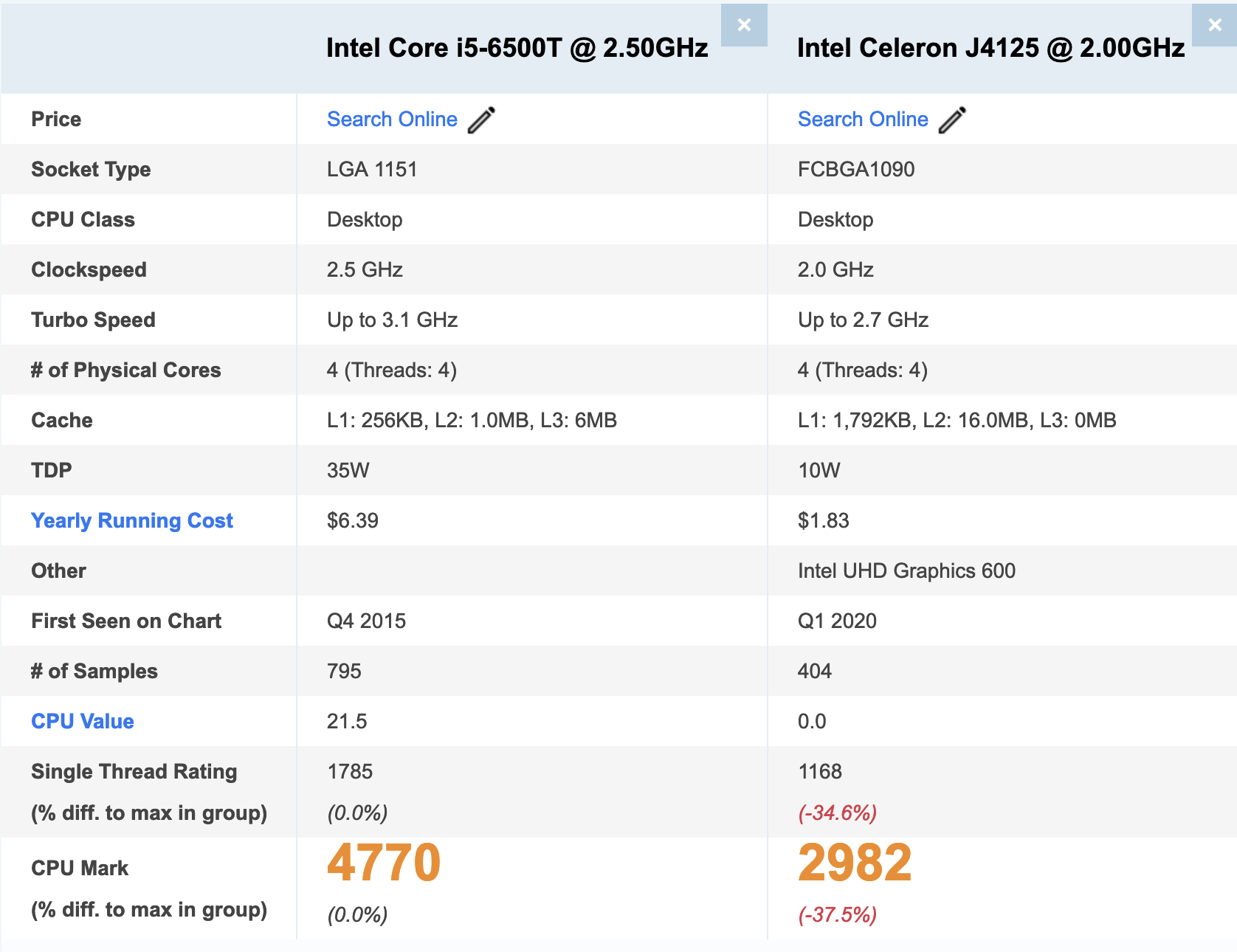 CPU comparison